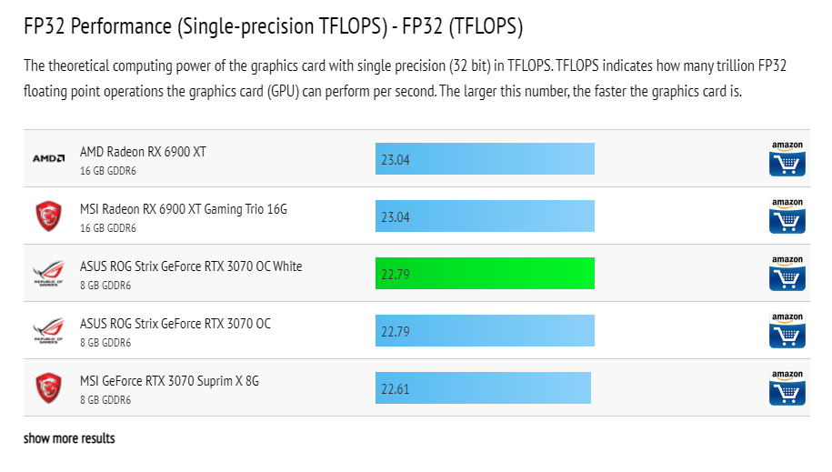 FP32 benchmark